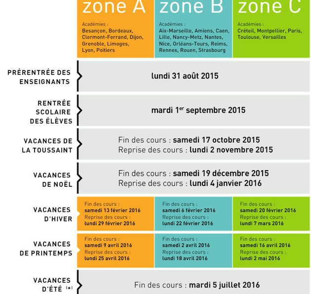 Le nouveau calendrier scolaire présenté par le gouvernement pour l'année 2015-2016 (Capture d'écran, présentation du calendrier par le gouvernement)